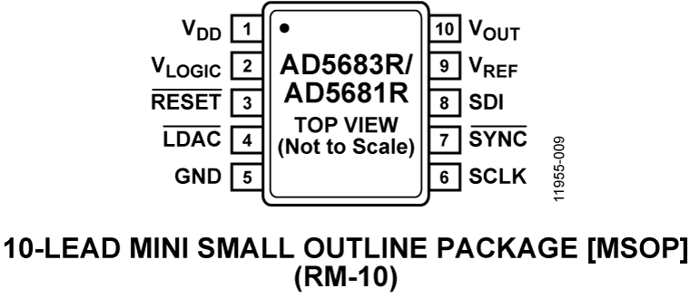 AD5683R-1/AD5681R-1 Pin Configuration