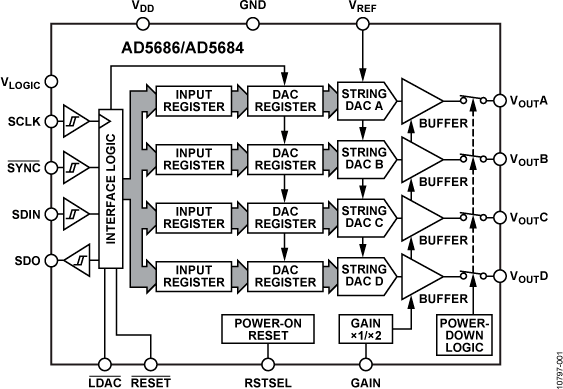 AD5686/AD5684 Functional Block Diagram