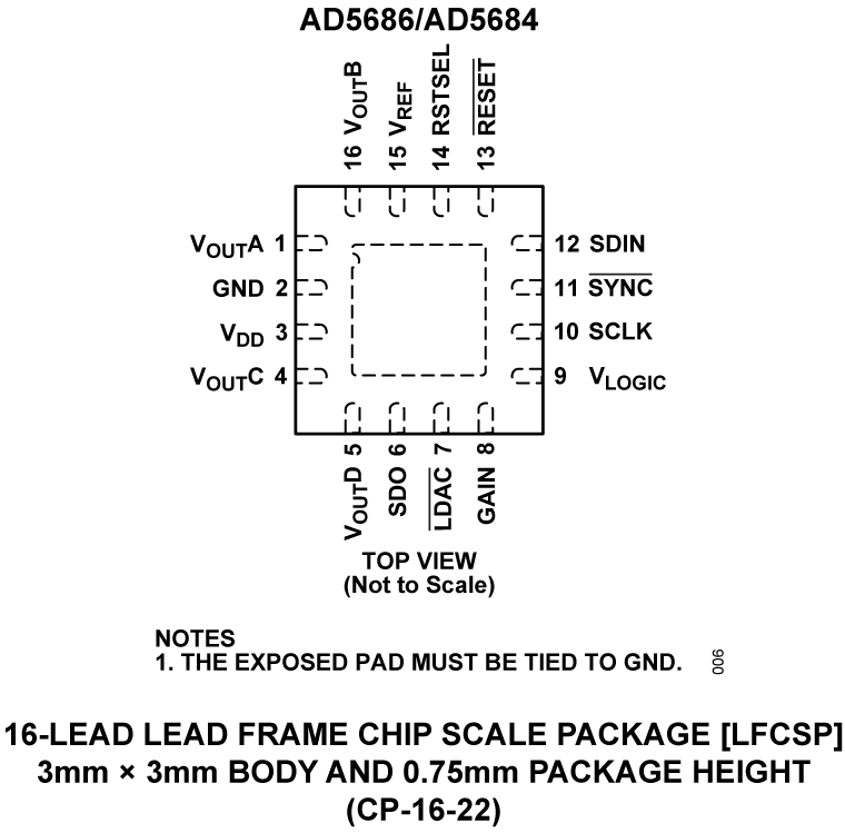 AD5686 Pin Configuration