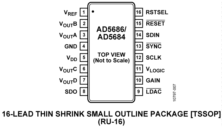 AD5686 Pin Configuration