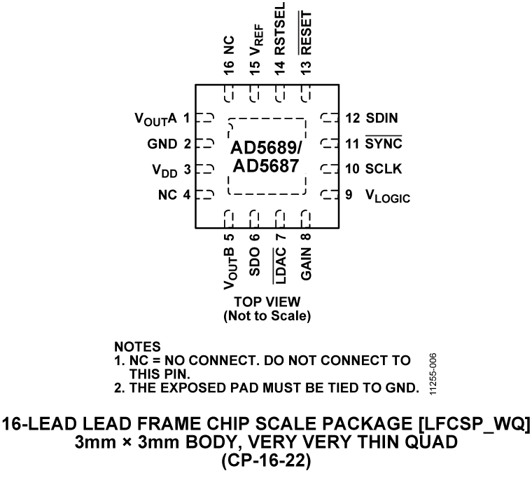 AD5689/AD5687 Pin Configuration