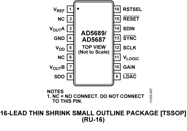 AD5689/AD5687 Pin Configuration