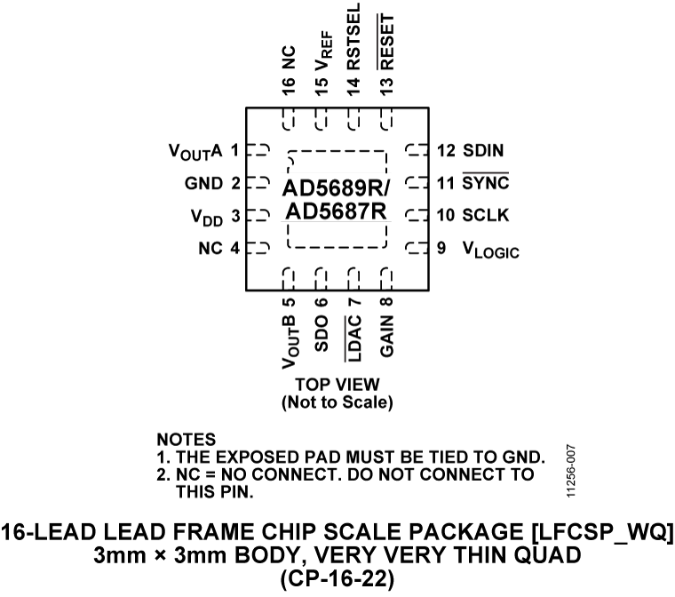 AD5689R-5687R Pin Configuration