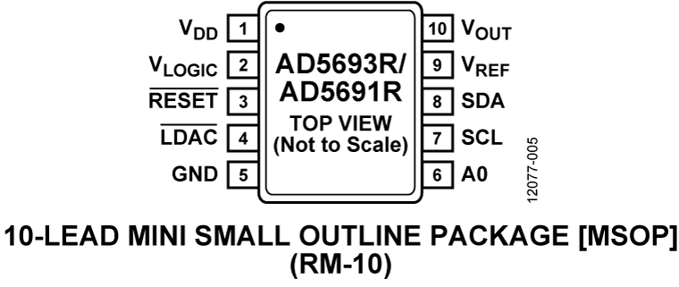 AD5693R/AD5691R Pin Configuration