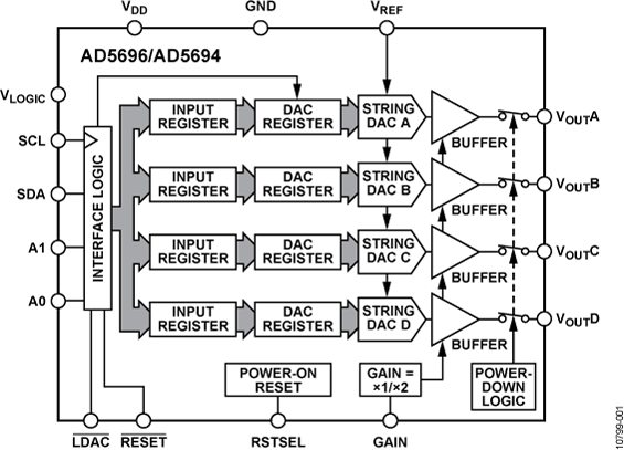 AD5694/AD5696 Functional Block Diagram