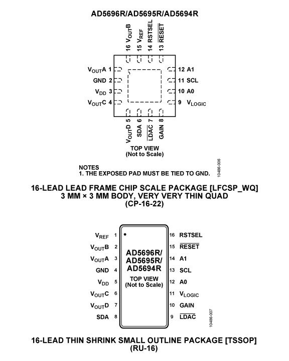 AD5694R Pin Configuration