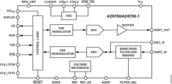 AD5700 Functional Block Diagram
