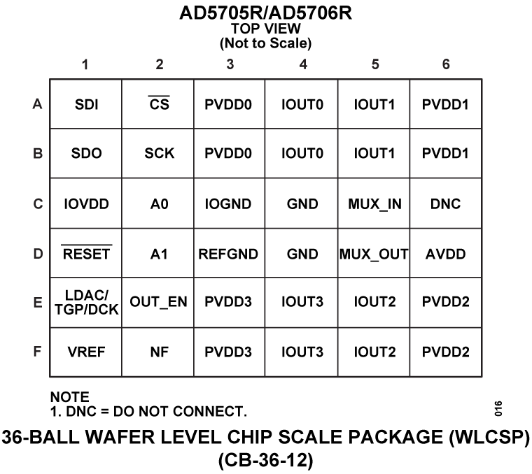AD5706R Pin Configuration