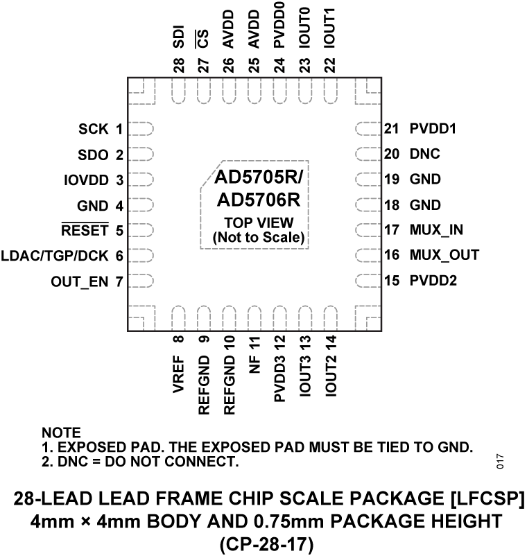 AD5706R Pin Configuration 