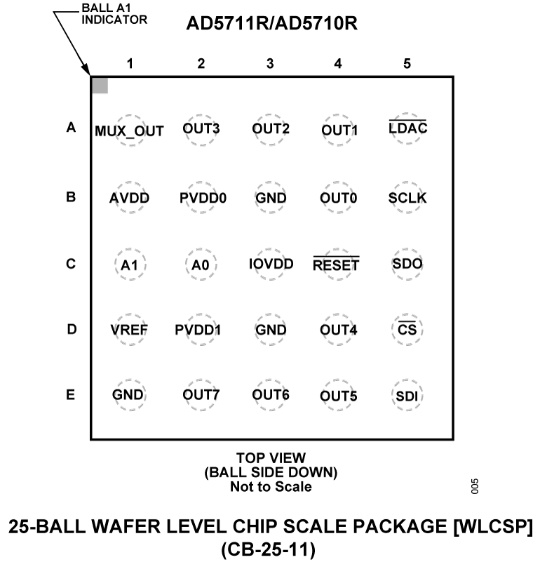 AD5710R/AD5711R Pin Configuration
