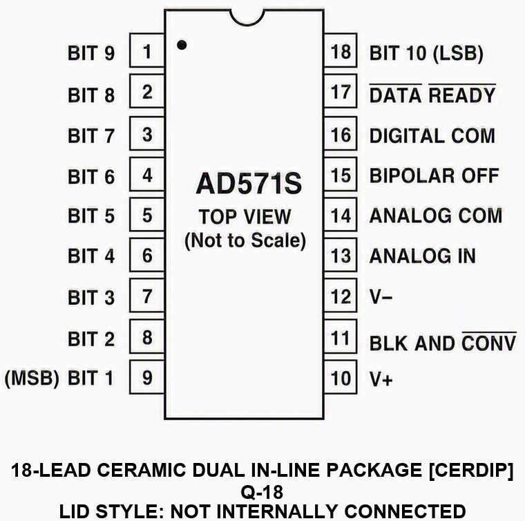 AD571s_Q-18 Pin configuration