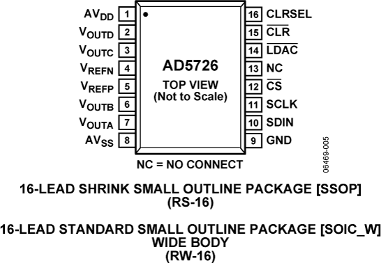 AD5726 Pin Configuration
