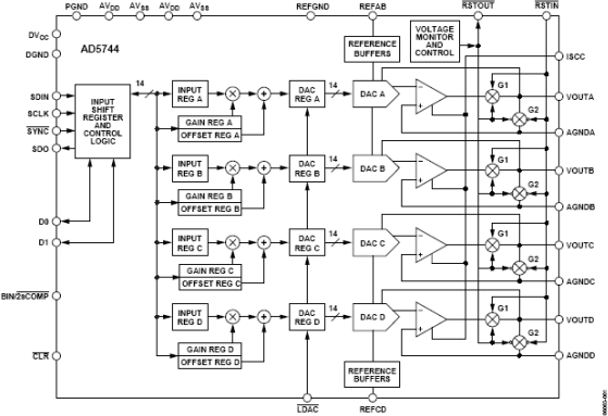 AD5744 Functional Block Diagram