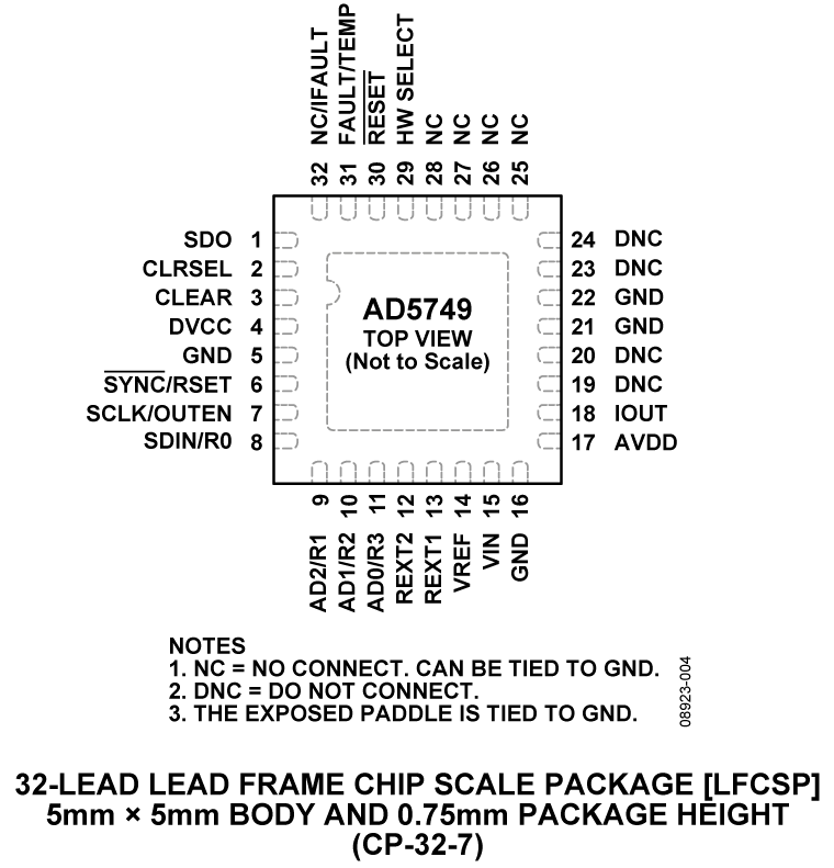 AD5749 Pin Configuration