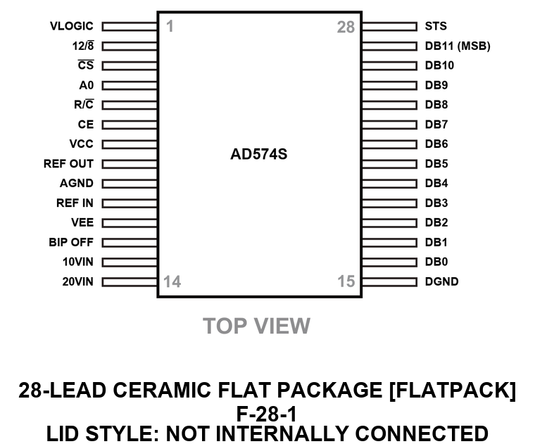 AD574S_F-28-1 Pin Configuration