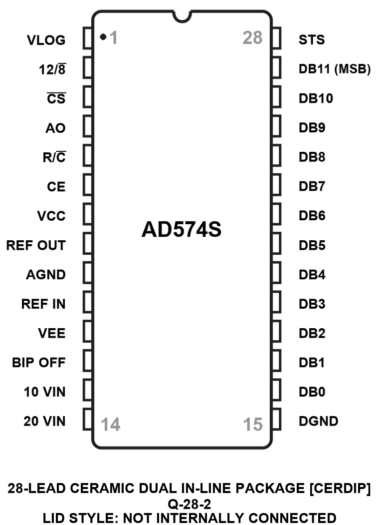 AD574S_Q-28-2 Pin Configuration