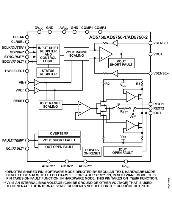 AD5750/AD5750-1/AD5750-2 Functional Block Diagram