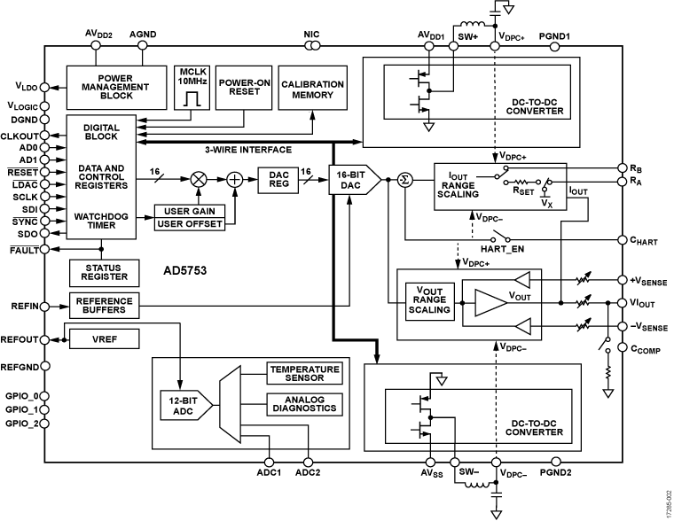 AD5753 Functional Block Diagram