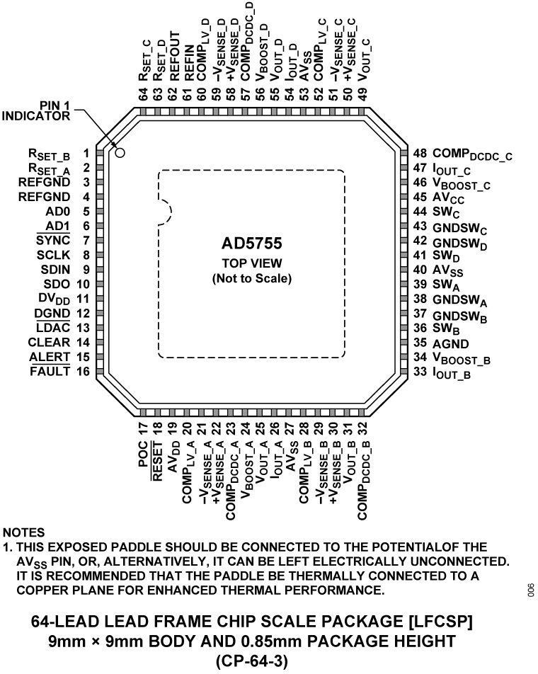 AD5755-1 Pin Configuration