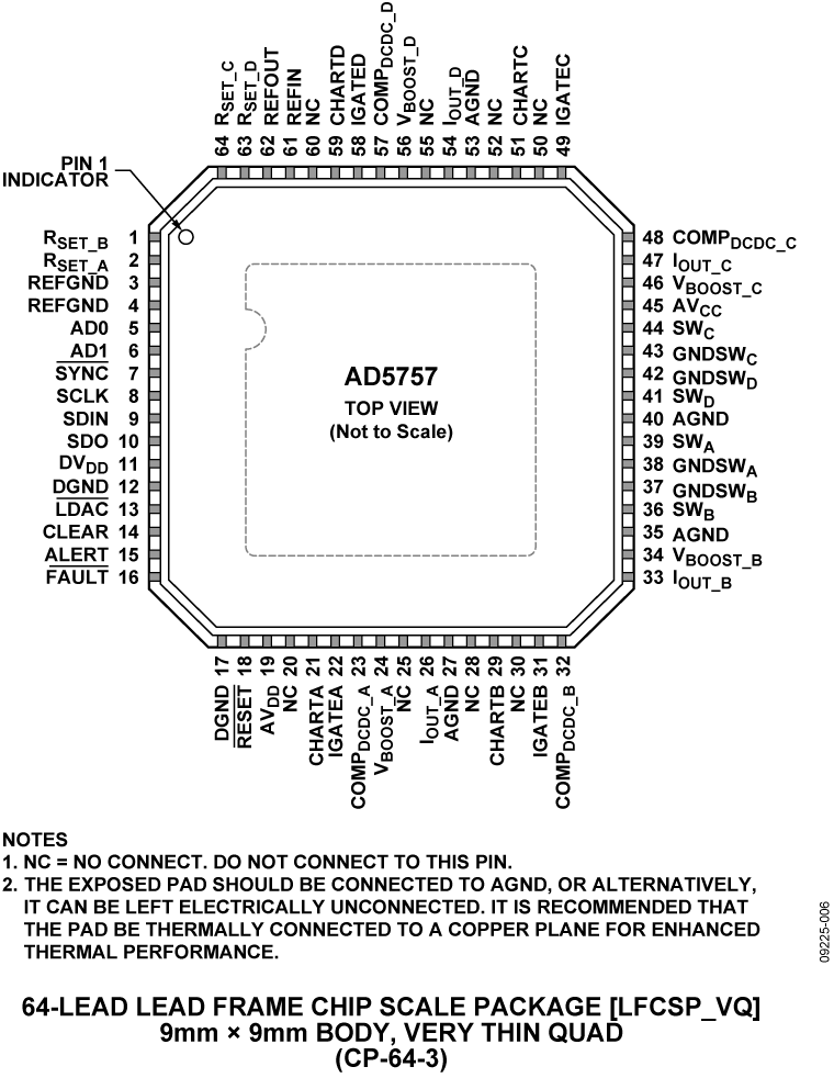 AD5757 Pin Configuration