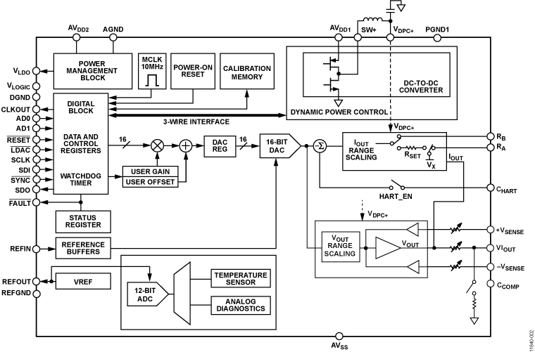 AD5758 Functional Block Diagram