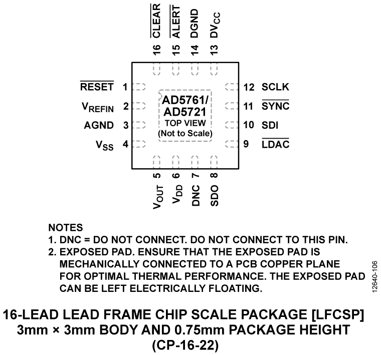 AD5761/AD5721 Pin Configuration