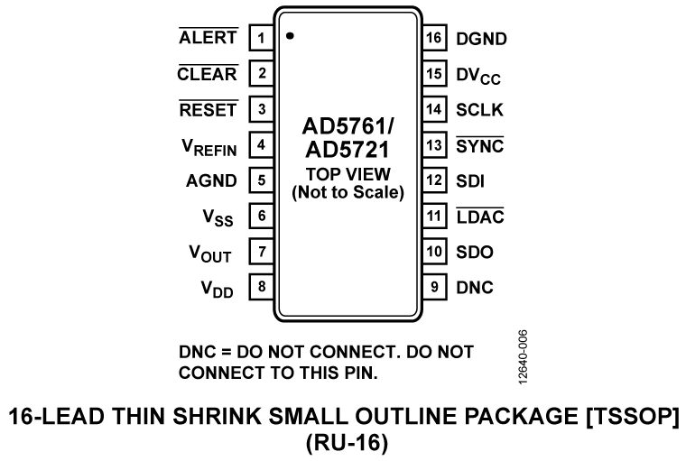 AD5761/AD5721 Pin Configuration