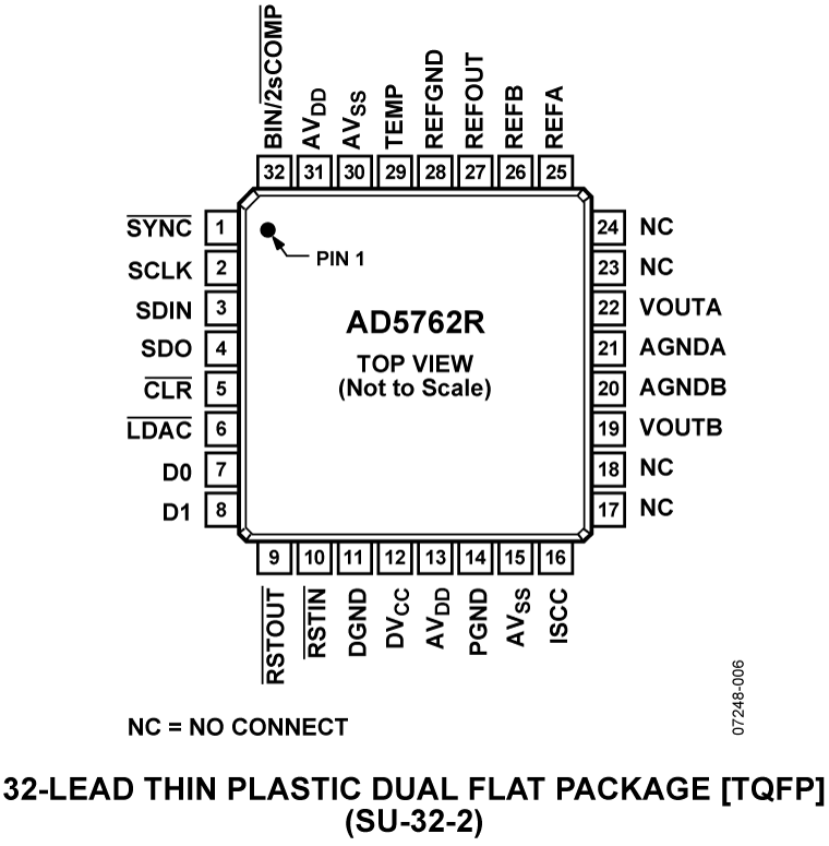 AD5762R pin configuration