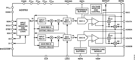 AD5763 Functional Block Diagram