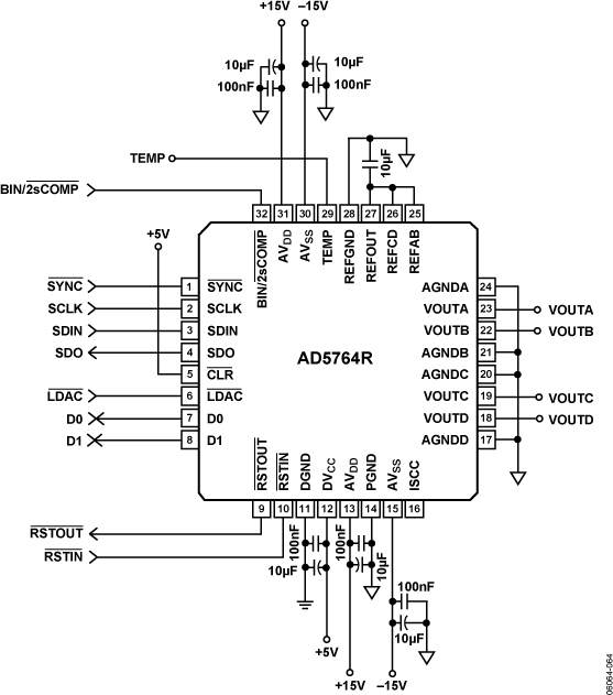 AD5764R Typical Application Diagram