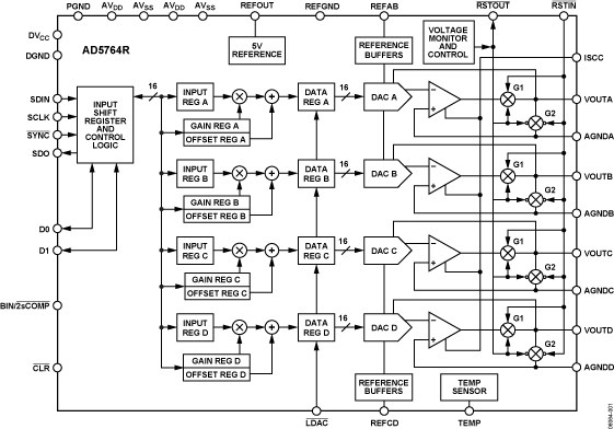 AD5764R Functional Block Diagram