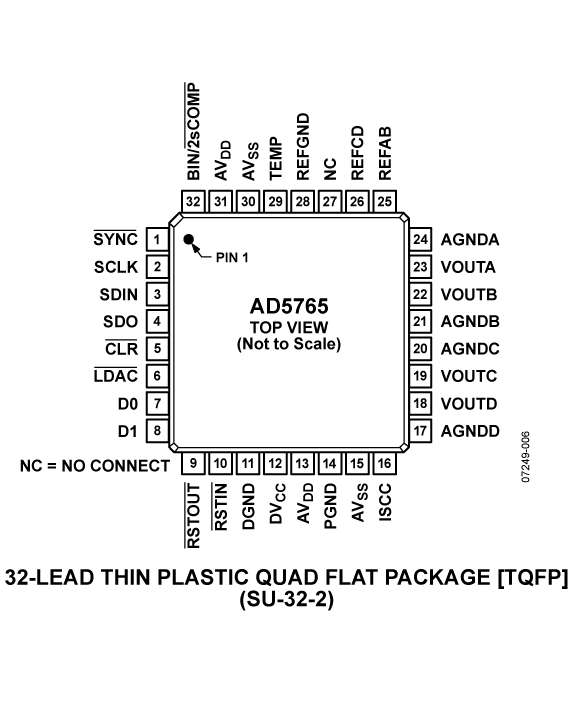 AD5765 Pin Configuration