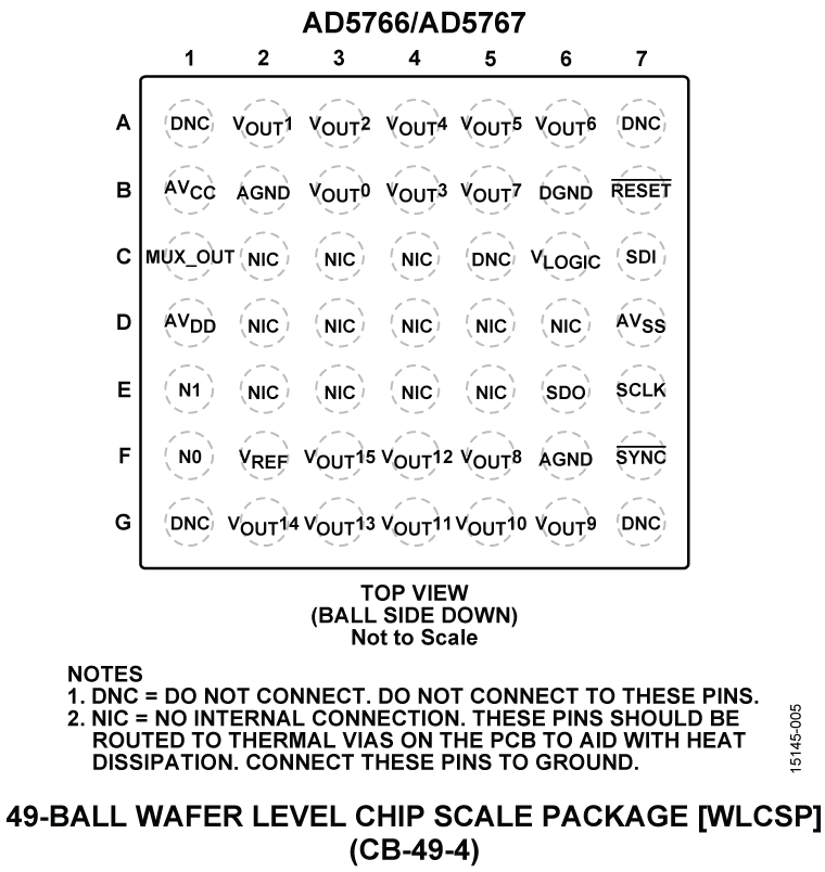 AD5766-5767 Pin Configuration