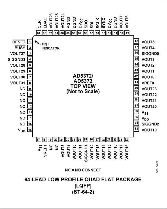 AD5372/AD5373 Pin Configuration