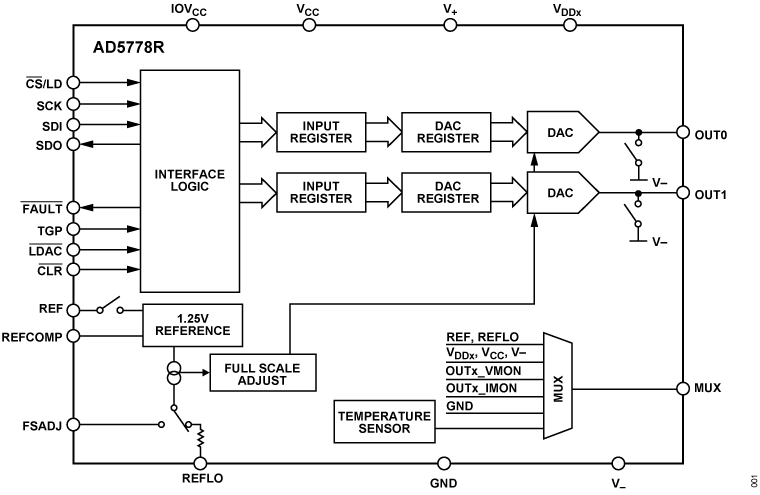 AD5778R Functional Block Diagram