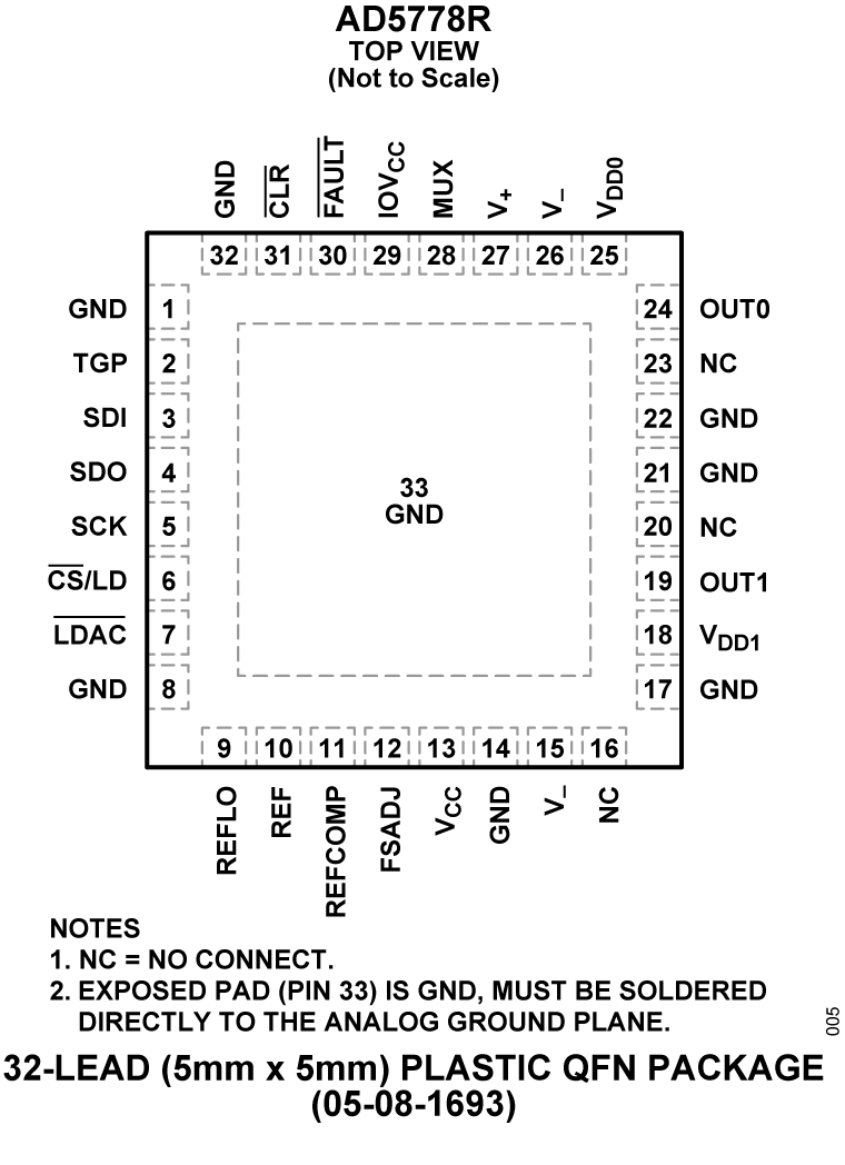 AD5778R Pin Configuration