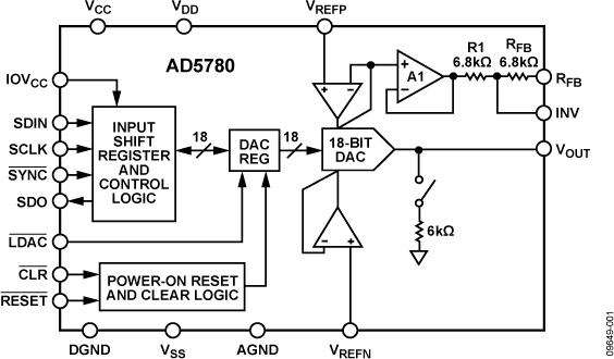 AD5780 Functional Block Diagram