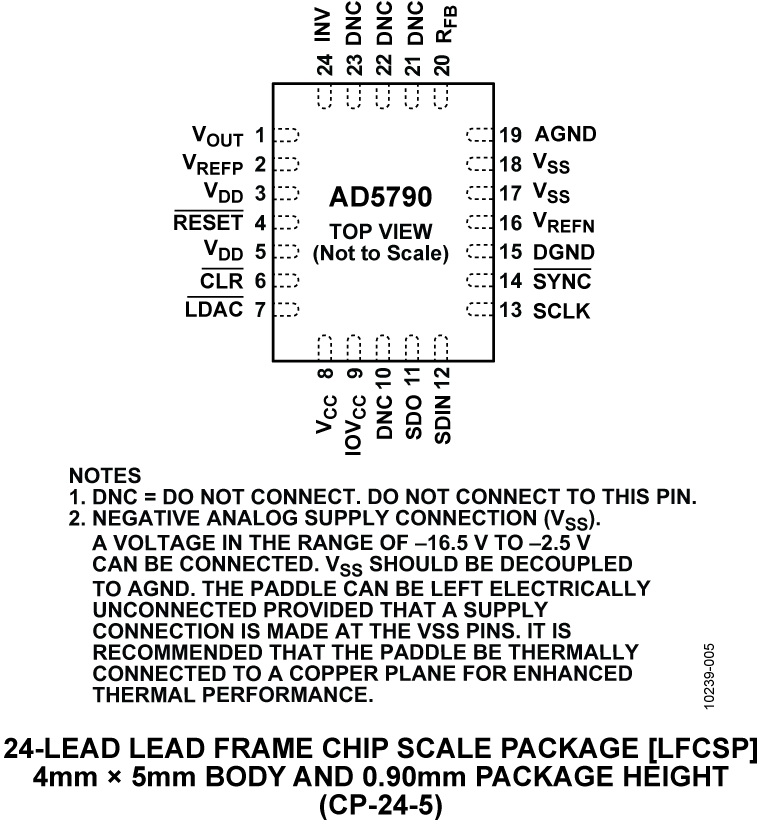 AD5790 Pin Configuration