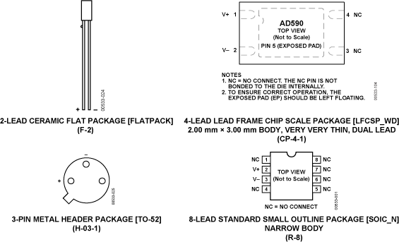 AD590 Pin Configuration