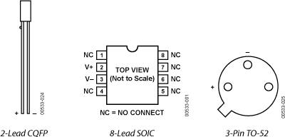 AD590 Pin Configuration