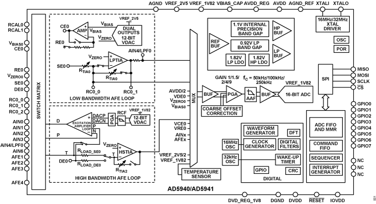 AD5940 Functional Block Diagram