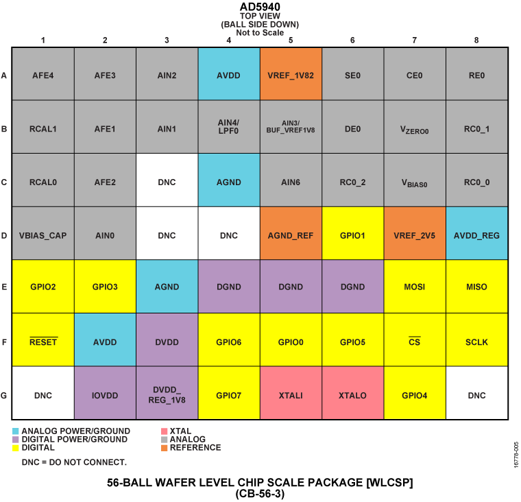 AD5940 Pin Configuration