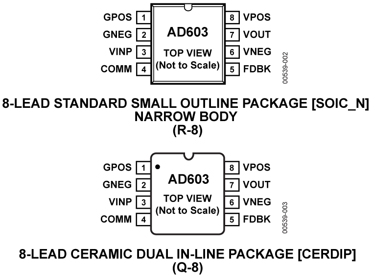 AD603 Pin Configuration