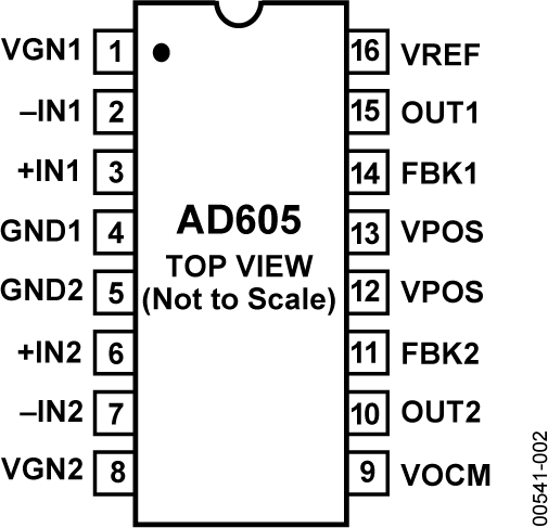 AD605 Pin Configuration