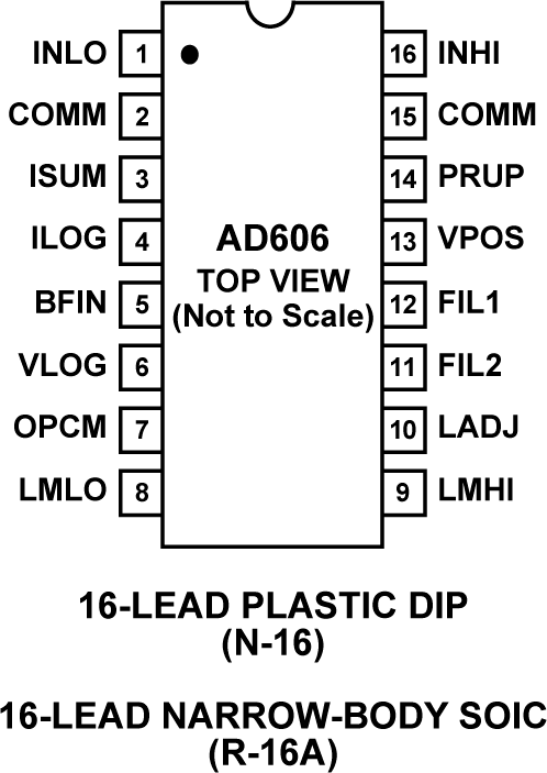 AD606 Pin Configuration