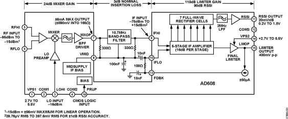 AD608 Functional Block Diagram