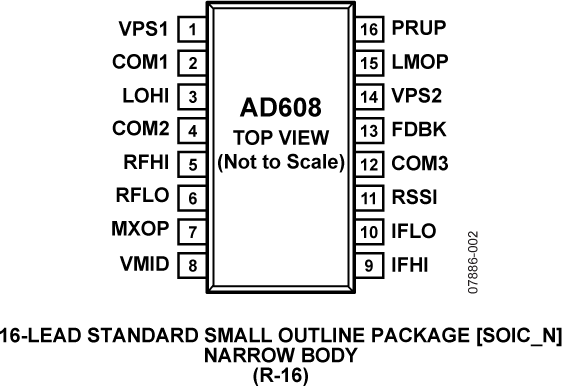 AD608 Pin Configuration
