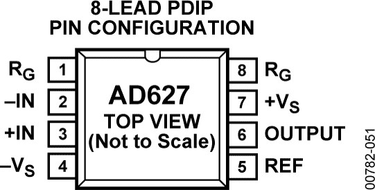 AD627 Pin Configuration