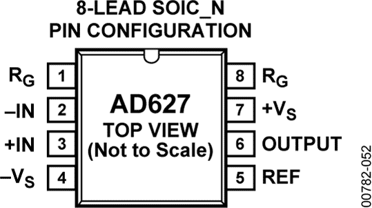 AD627 Pin Configuration