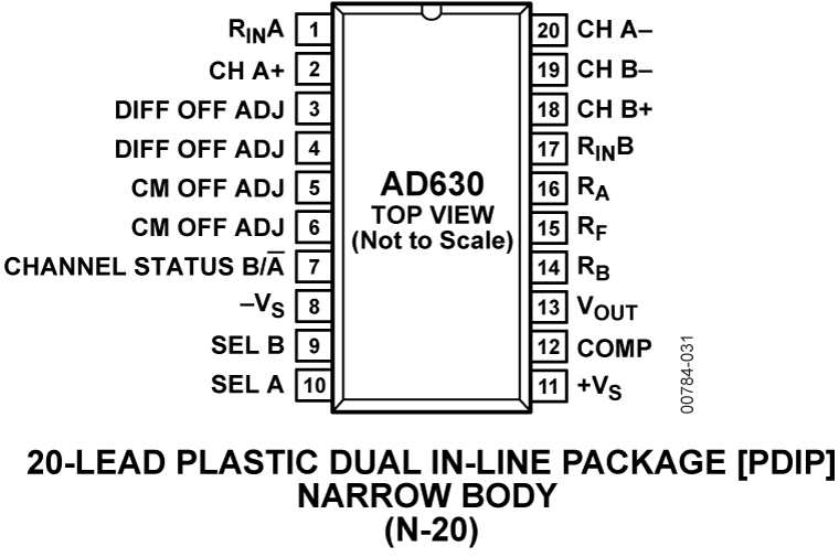 AD630 Pin Configuration